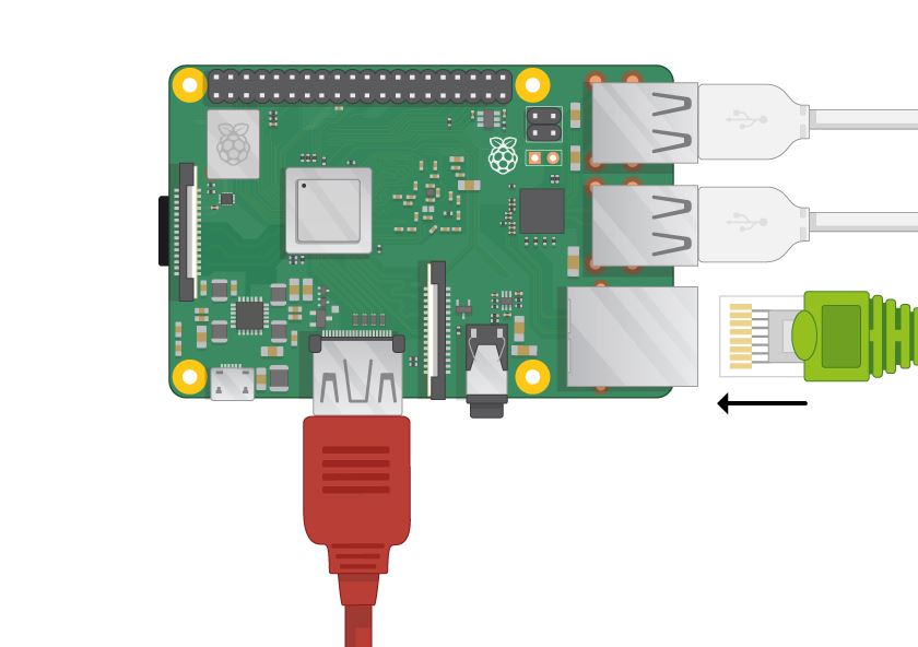 Raspberry Pi Ethernet Connection