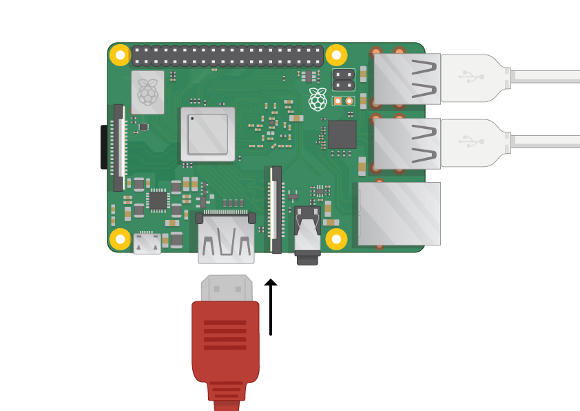 Raspberry pi screen connection