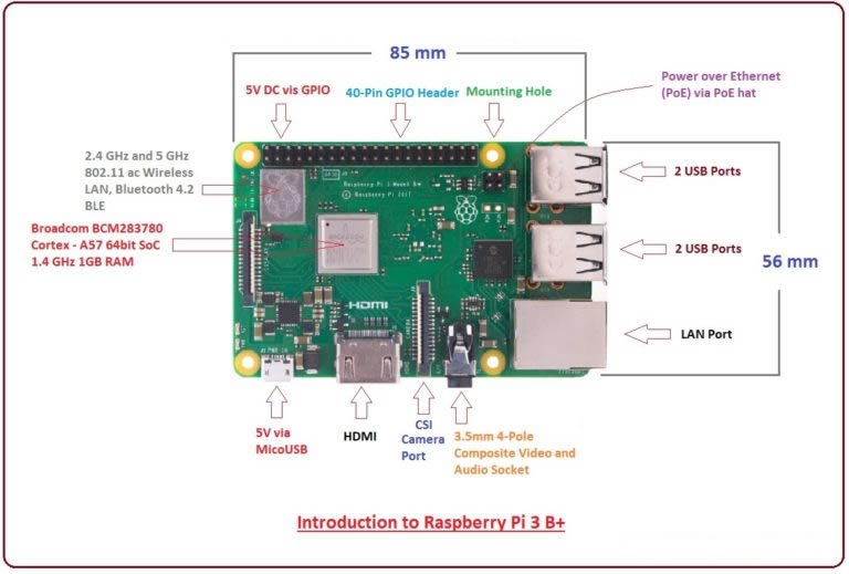 Raspberry Pi 3 B+ Pinout