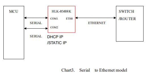 rm08k-serial-to-ethernet