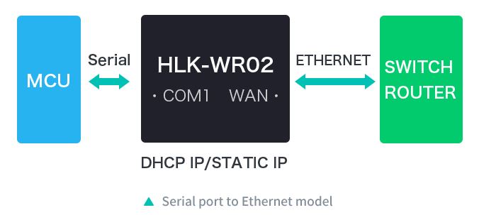 serial-port-to-ethernet