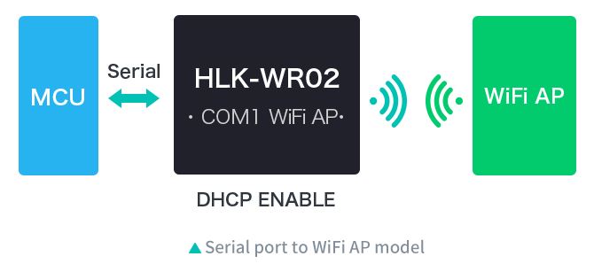 seri-port-to-wifi-ap