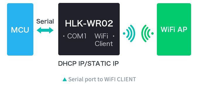 seri-port-to-wifi-client
