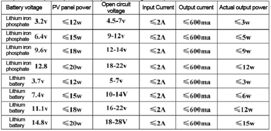 solar-panel-lamp-controller-parameters