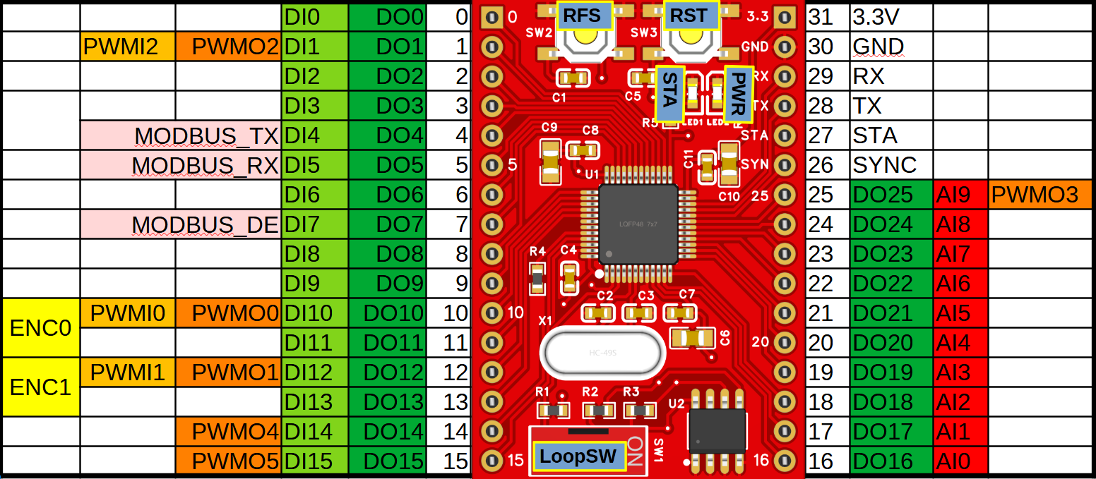 SudoFlex Basic Programlama Kartı