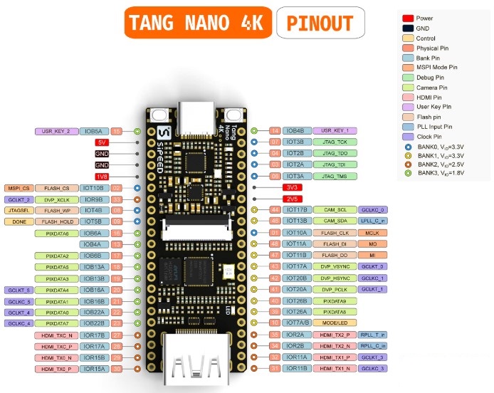 tang-nano-4k-pinout