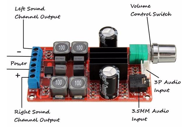 TPA3116 Amplifier Connection Diagram