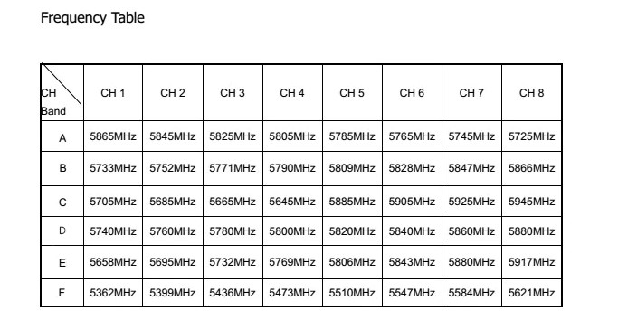 TS832 Frequency Table