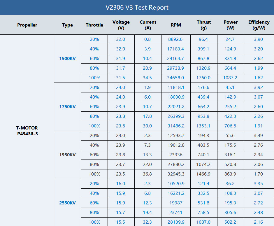velox-v2306-v3-test-report-1