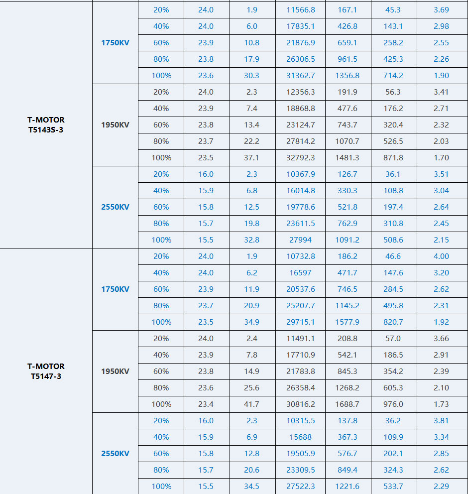 velox-v2306-v3-test-report-2
