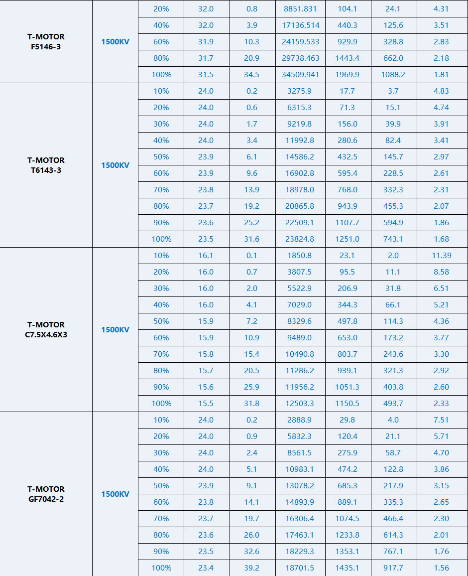 velox-v2306-v3-test-report-3