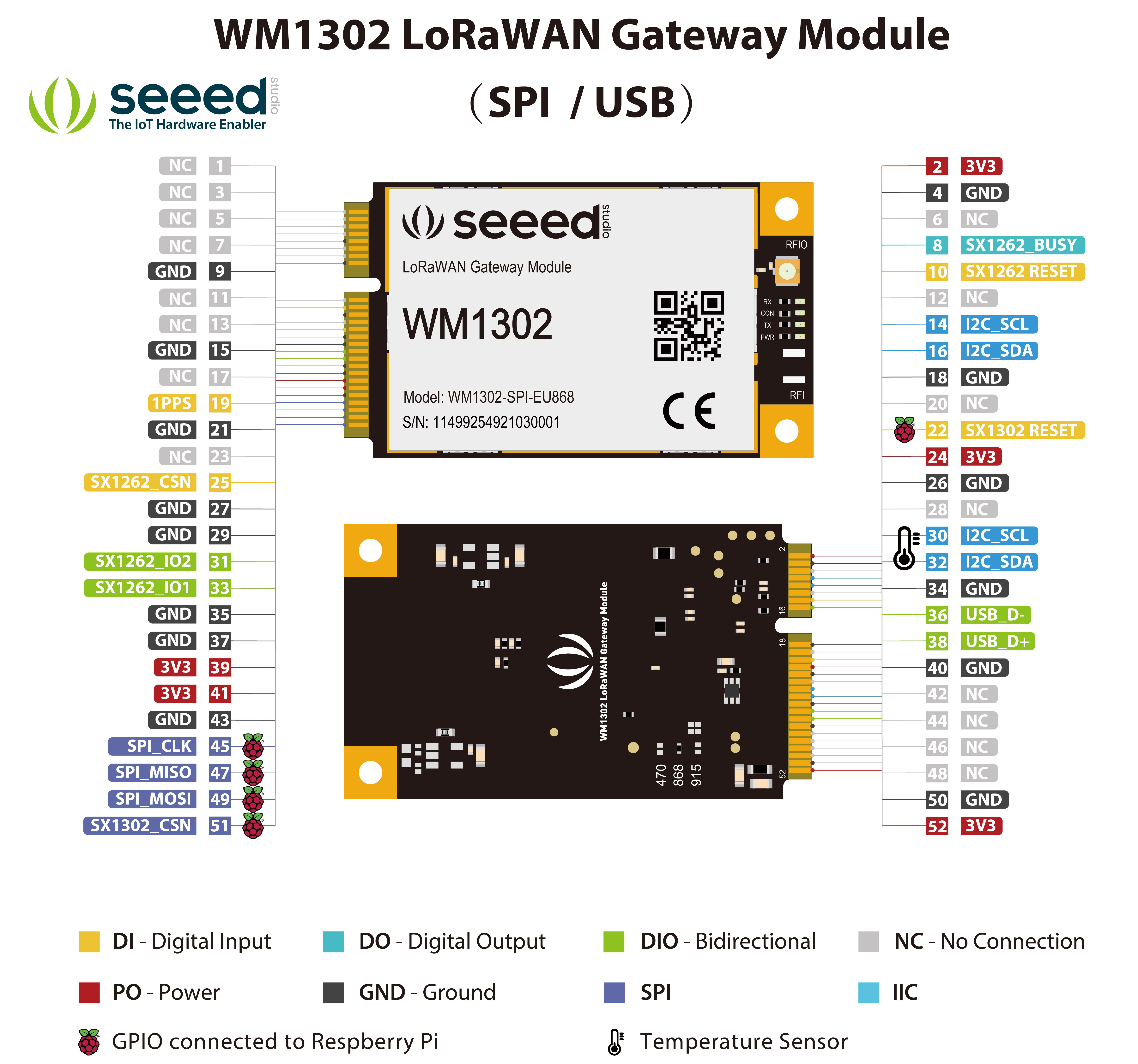 WM1302-SPI-US915 LoRaWAN Ağ Geçidi Modülü