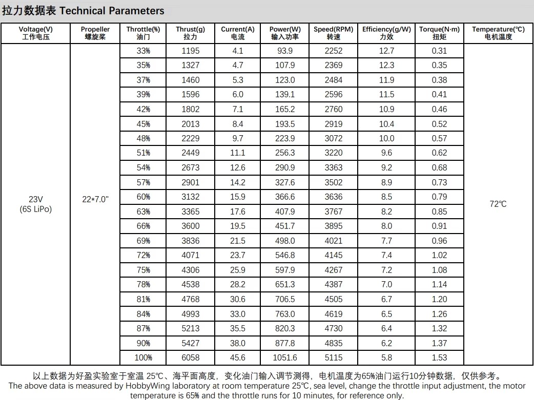 x6-se-thrust-table
