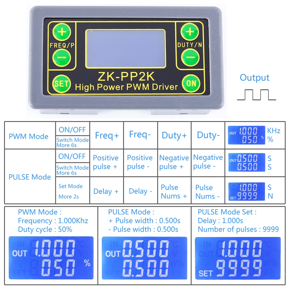 zk-pp2k-modes